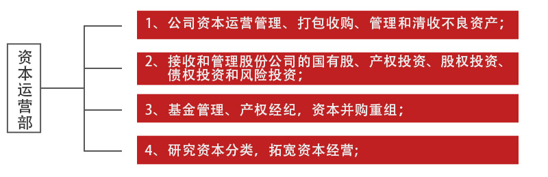 組織架構_07