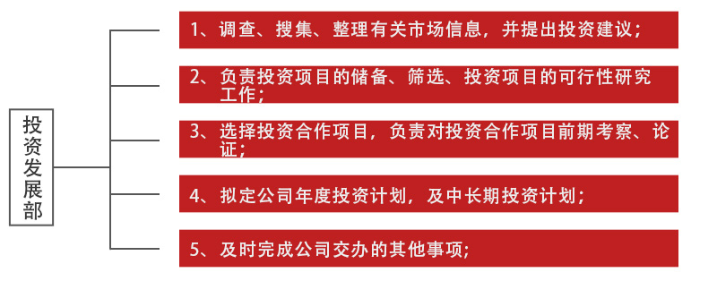 組織架構_09