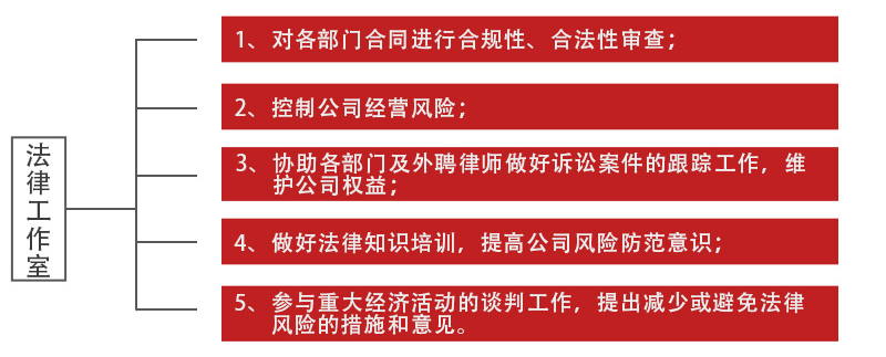 組織架構_11
