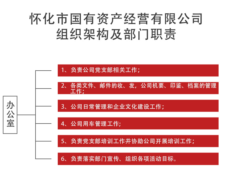 組織架構_01