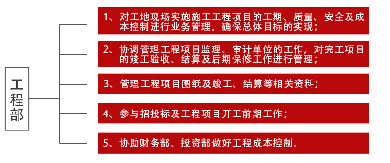 組織架構_13